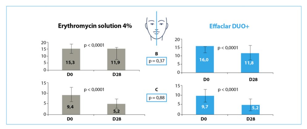 Staphylococcus, a new player in the management of acne patients