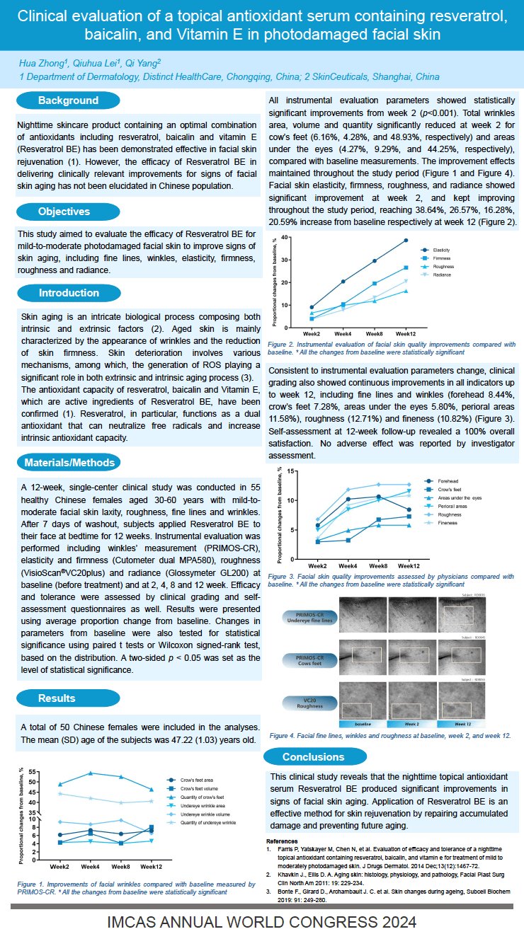 IMCAS 2024 POSTER
