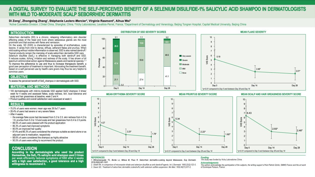 A digital survey to evaluate the self-perceived benefit of a selenium disulfide-1% salicylic acid shampoo